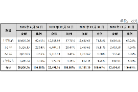 昆山如果欠债的人消失了怎么查找，专业讨债公司的找人方法